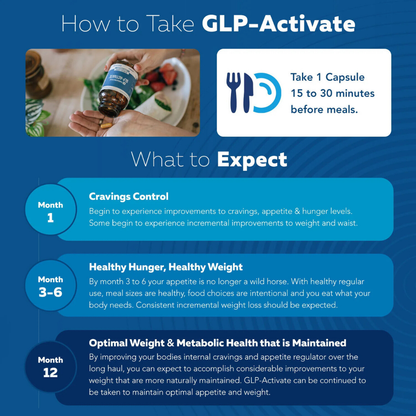 GLP-Activate: Natural GLP-1 Support