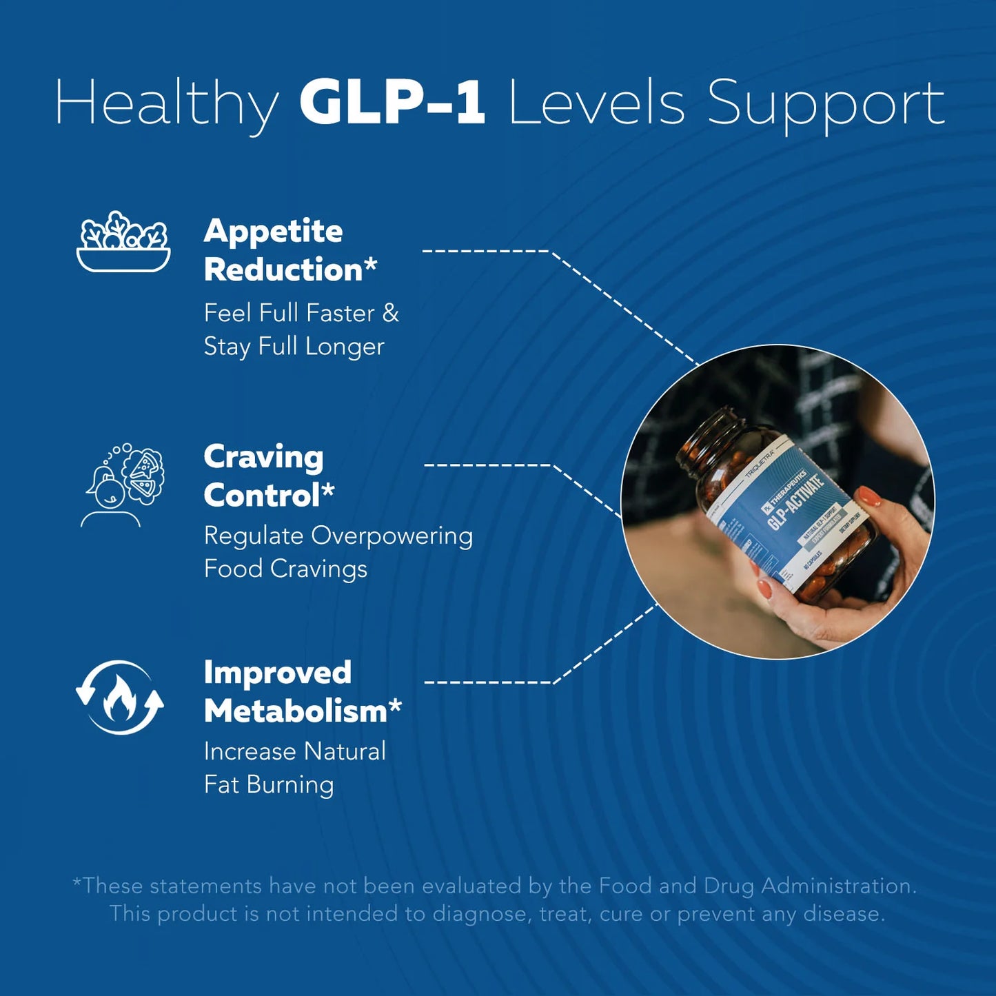 GLP-Activate: Natural GLP-1 Support